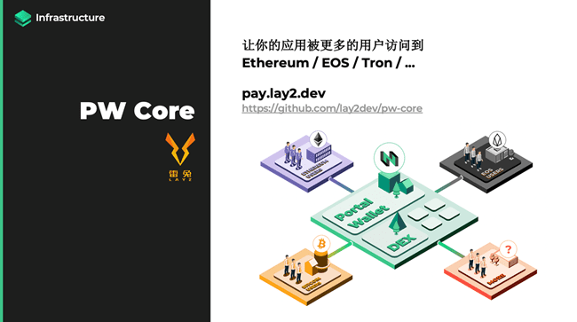 谢晗剑:互操作性 2.0,通往统一的数字经济之路