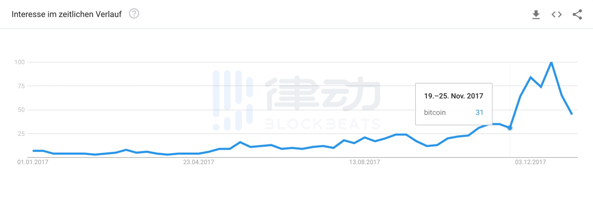 2020年的比特币「泡沫」 什么时候会破裂?