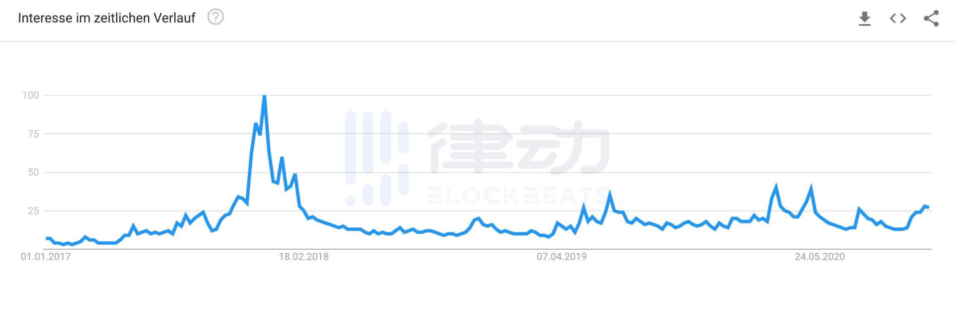 2020年的比特币「泡沫」 什么时候会破裂?