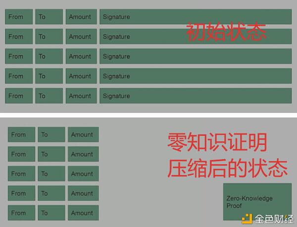 市场热度再起 Layer2 能否解决以太坊拥堵问题