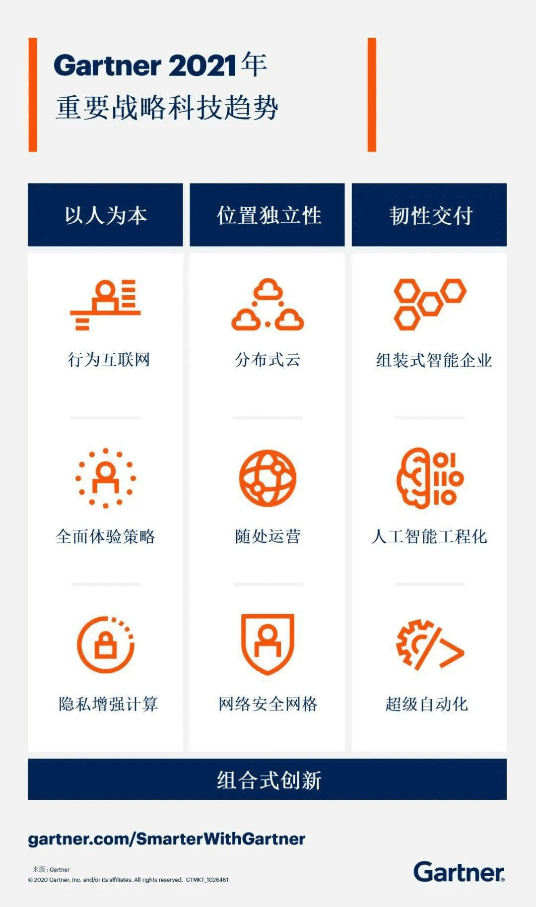 2021年这项科技新进展需要提前重点关注,或成为未来新热点?