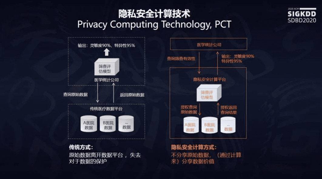 2021年这项科技新进展需要提前重点关注,或成为未来新热点?