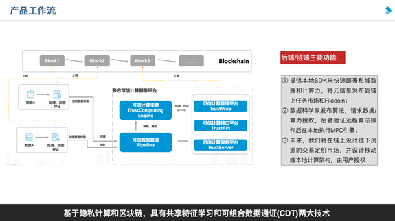 李其柄:区块链数智协作平台助力北外滩建设