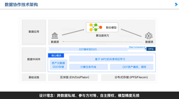 李其柄:区块链数智协作平台助力北外滩建设