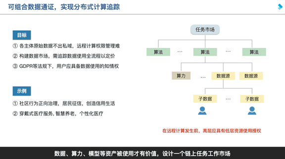 李其柄:区块链数智协作平台助力北外滩建设