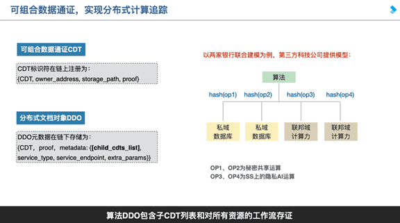 李其柄:区块链数智协作平台助力北外滩建设
