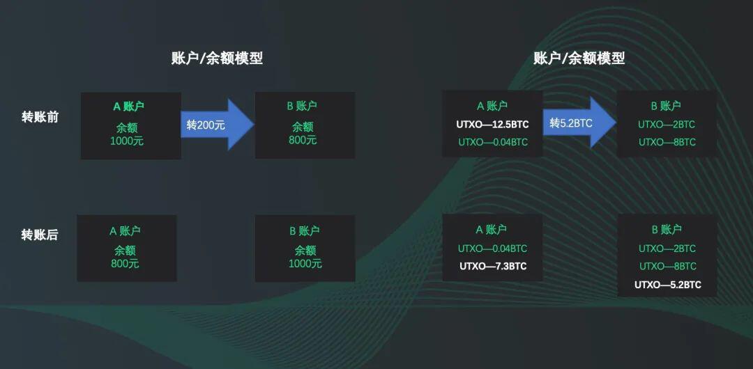 nNEO的存在,还要从比特币出现那刻说起