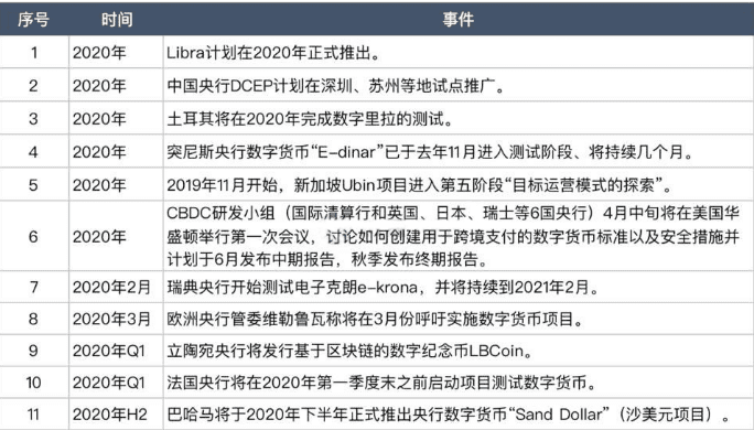 建行取消区块链债券发行,背后有什么隐情?