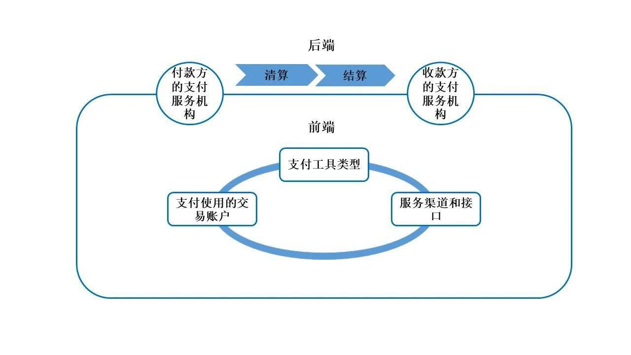 从稳定币和CBDC的角度,谈区块链对支付系统的影响