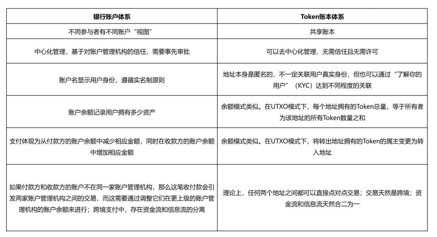 从稳定币和CBDC的角度,谈区块链对支付系统的影响