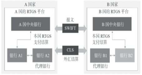 从稳定币和CBDC的角度,谈区块链对支付系统的影响