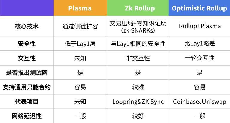 存款目标超额达成、路线重大调整,近期的ETH2.0重点关注什么?