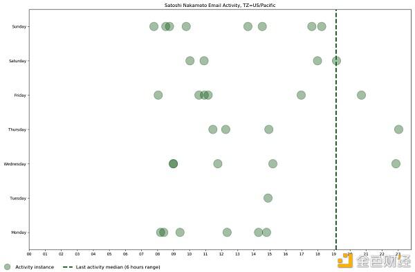 中本聪发明比特币时住在伦敦 你信不信?