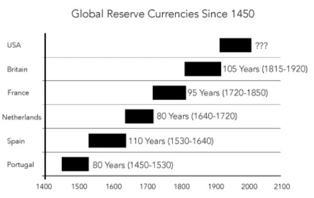 为什么说比特币是世代的投资