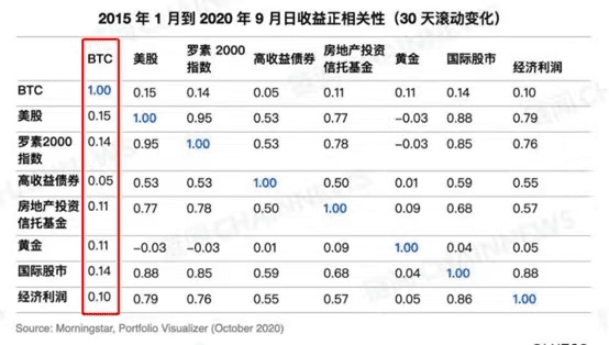 比特币逼近历史新高:灰度牛、机构牛、数字黄金和10万美元?