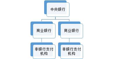 邹传伟:区块链对支付系统的影响