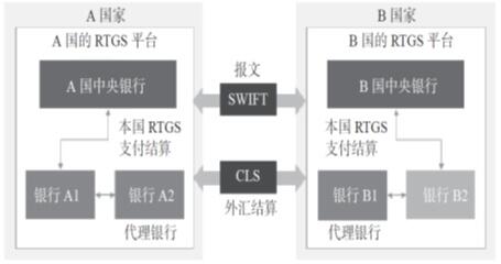 邹传伟:区块链对支付系统的影响