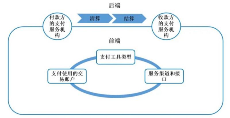 邹传伟:区块链对支付系统的影响