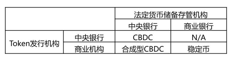 邹传伟:区块链对支付系统的影响