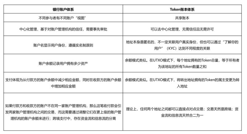 邹传伟:区块链对支付系统的影响