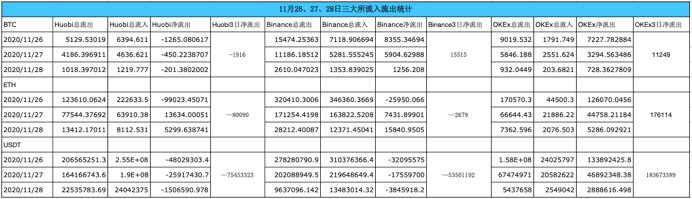 CEX之危 币安之机