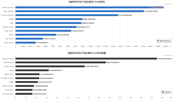 CEX之危 币安之机