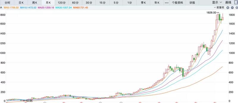 比特币:灰度进场是为了割散户吗?