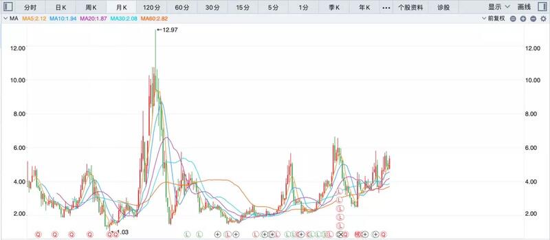 比特币:灰度进场是为了割散户吗?