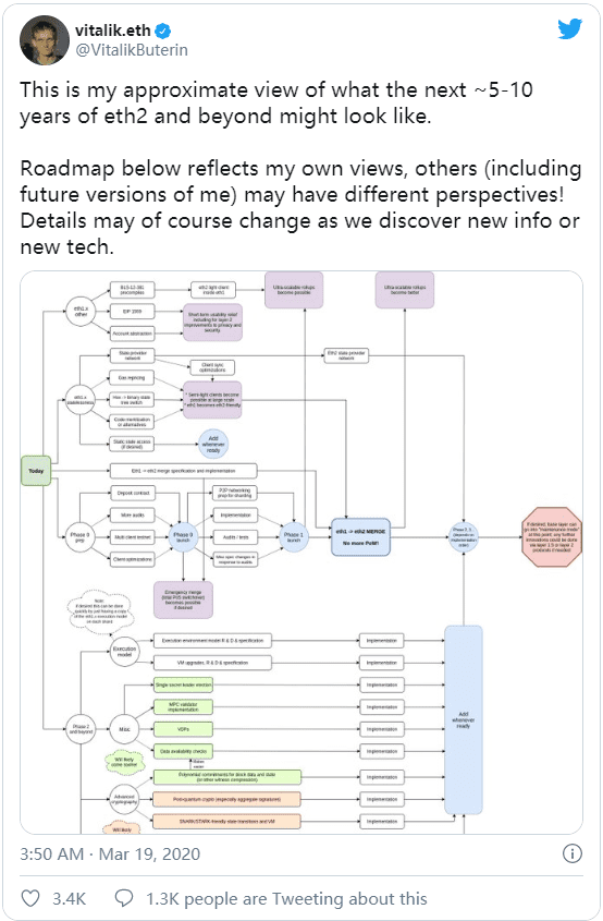 即将上线的以太坊 2.0 意味着什么?它为什么重要?