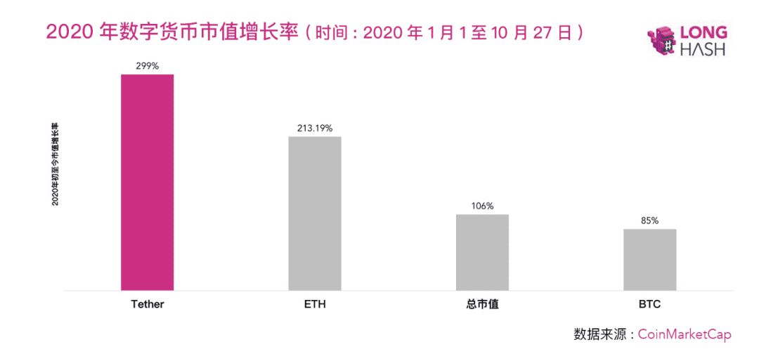 USDT两周增发12亿美元,创历史记录,牛市新动力?