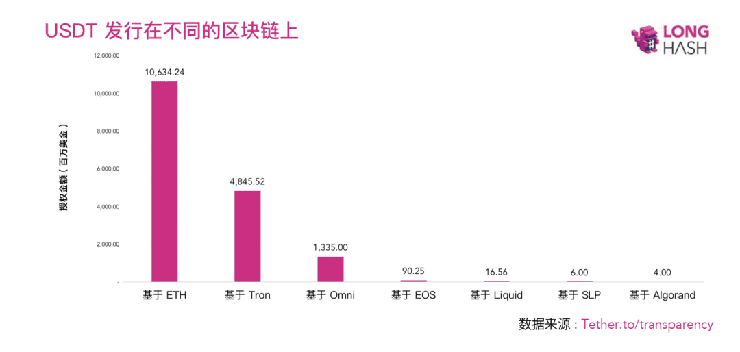 USDT两周增发12亿美元,创历史记录,牛市新动力?
