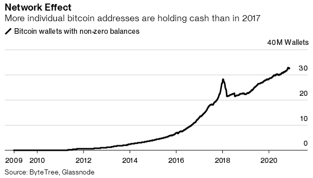 黄金投资者正在转向比特币?