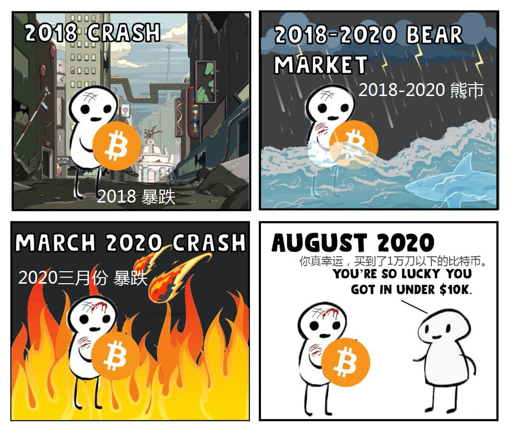 黄金投资者正在转向比特币?