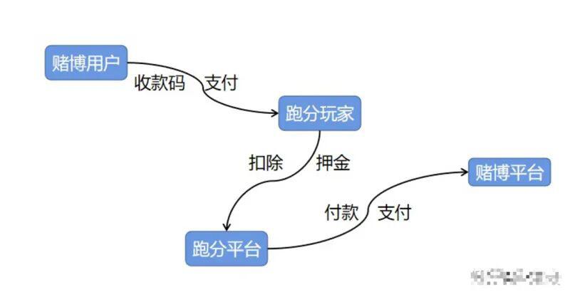 贩毒、网赌、洗钱,USDT 灰产调查