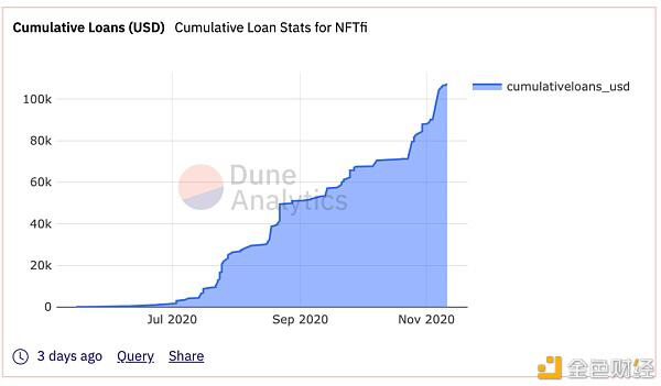 NFT赛道潜在的独角兽的公司有哪些?