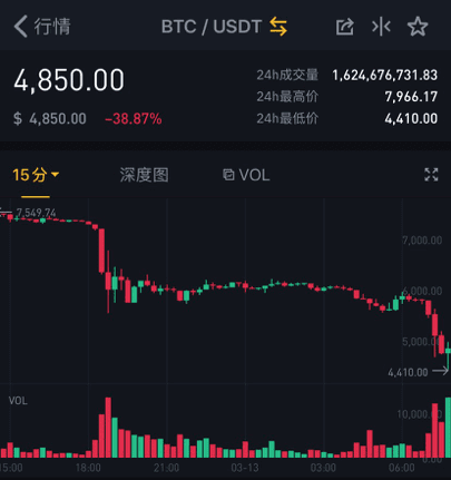 比特币为什么一直在涨?还会继续涨吗?