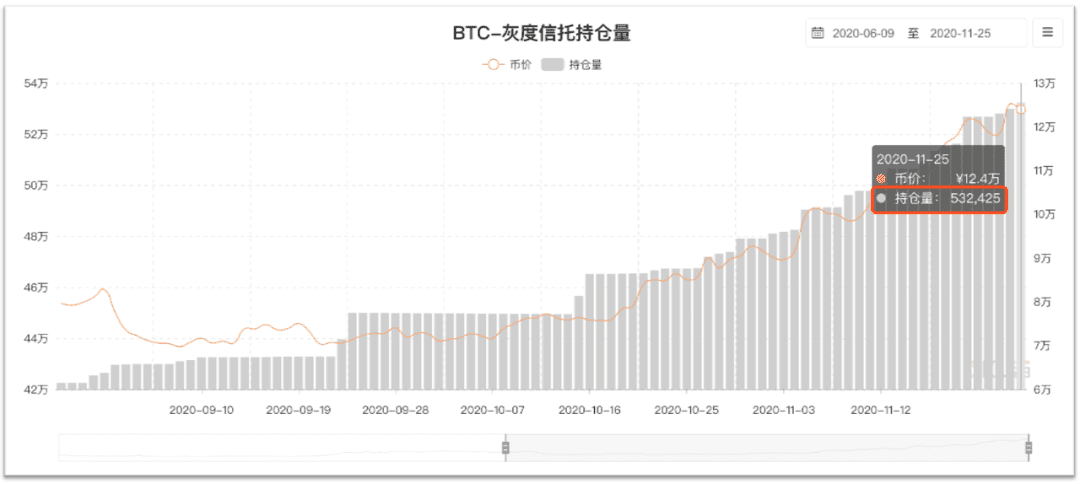 比特币为什么一直在涨?还会继续涨吗?