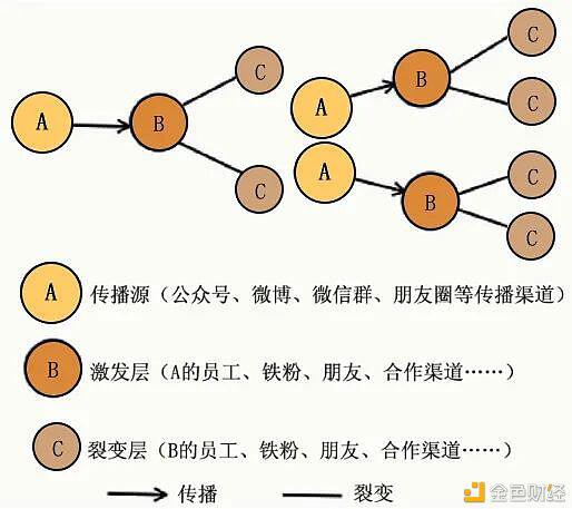 新闻“上链”会是下一个蓝海吗?