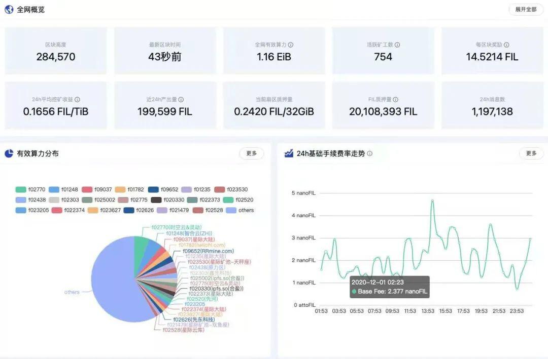 胡安:22岁创业、29岁1小时融资2.57亿美元 区块链贡献度仅排在中本聪、V神之后