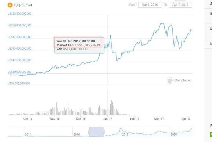 三年又三年的解套规律,BTC高点的逻辑推测