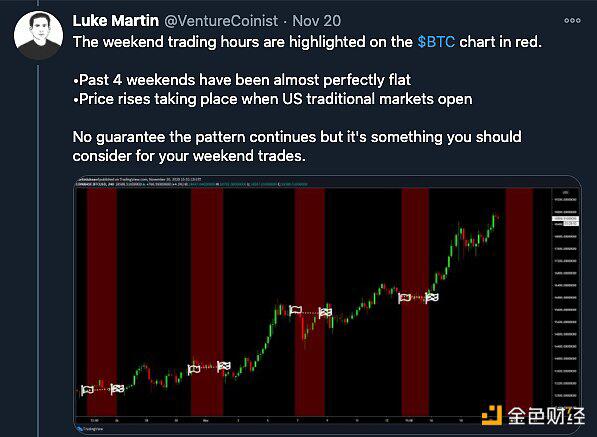 BTC价格真由华尔街推动吗?从小时数据看