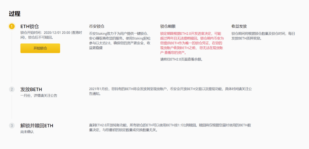 ETH衍生品各方混战,中心化、去中心化方案谁更胜一筹?