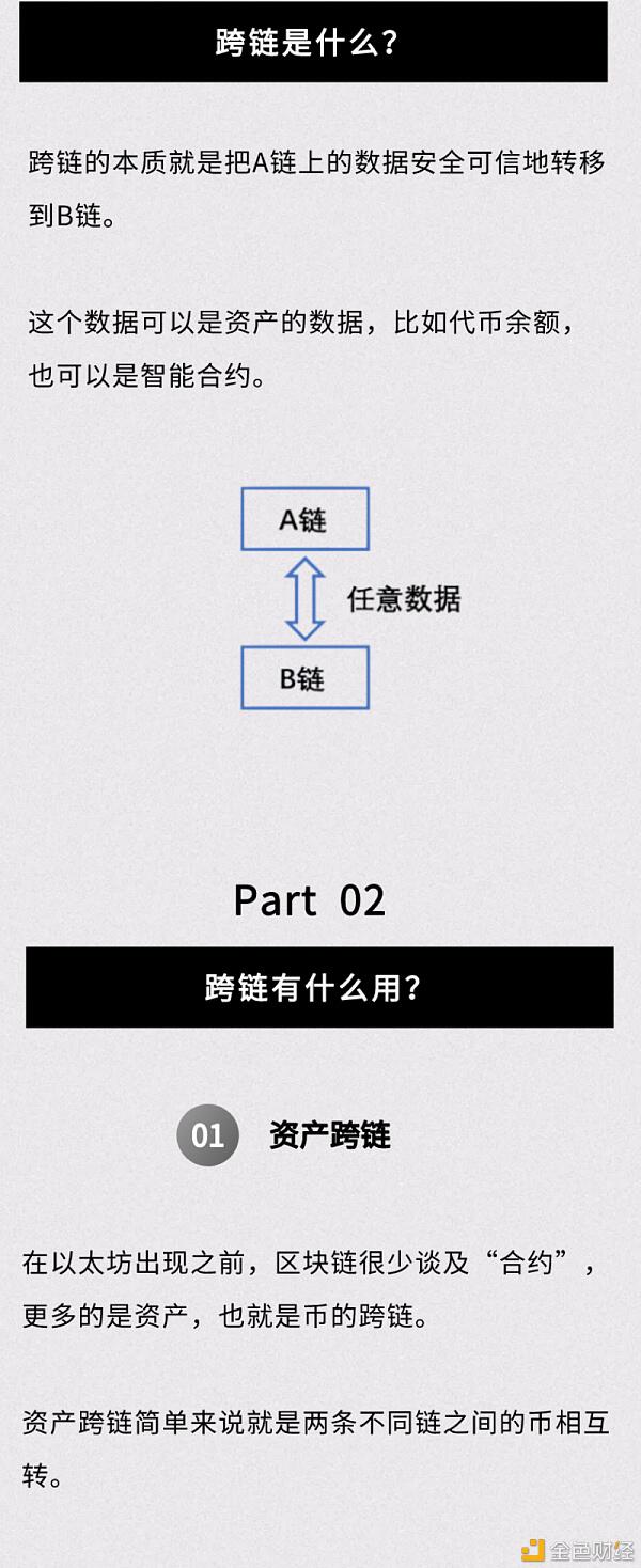 上线后狂涨4倍 波卡凭什么?