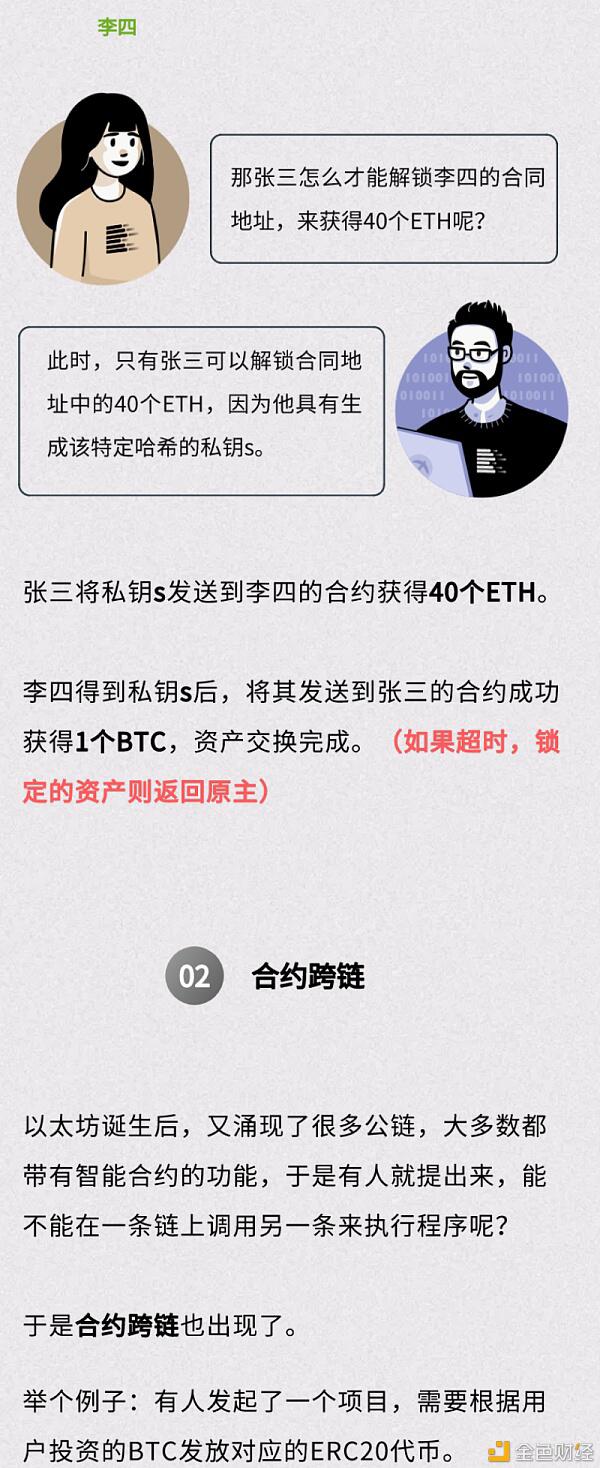上线后狂涨4倍 波卡凭什么?