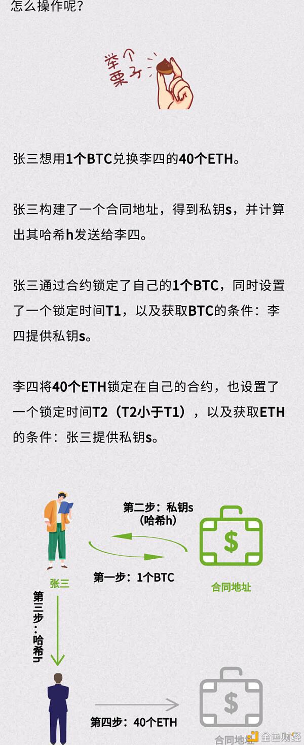 上线后狂涨4倍 波卡凭什么?