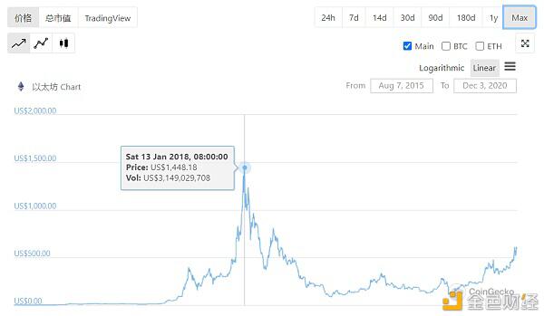 未来以太坊2.0将会面临怎样的问题?