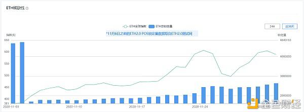 未来以太坊2.0将会面临怎样的问题?