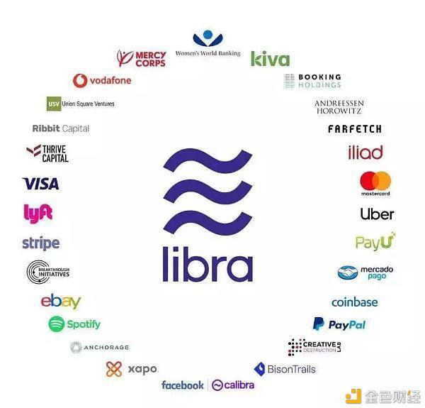 被阉割的Libra 终成为了傀儡Diem