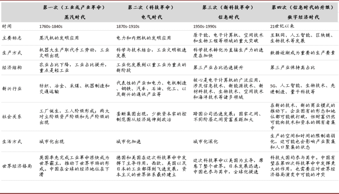 数字经济,十大趋势