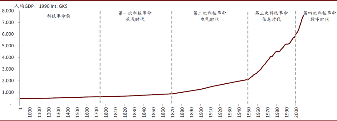数字经济,十大趋势